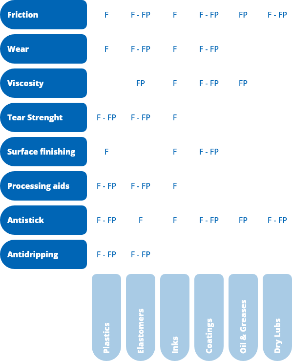 micropowders